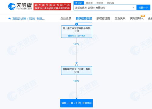 工業(yè)富聯(lián)旗下天津云計算公司大幅增資至28億元，戰(zhàn)略布局強化網(wǎng)絡(luò)技術(shù)服務(wù)