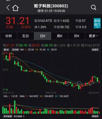 高瓴資本強勢出擊 鋰電解禁暴賺，戰(zhàn)略布局醫(yī)藥與科技新賽道